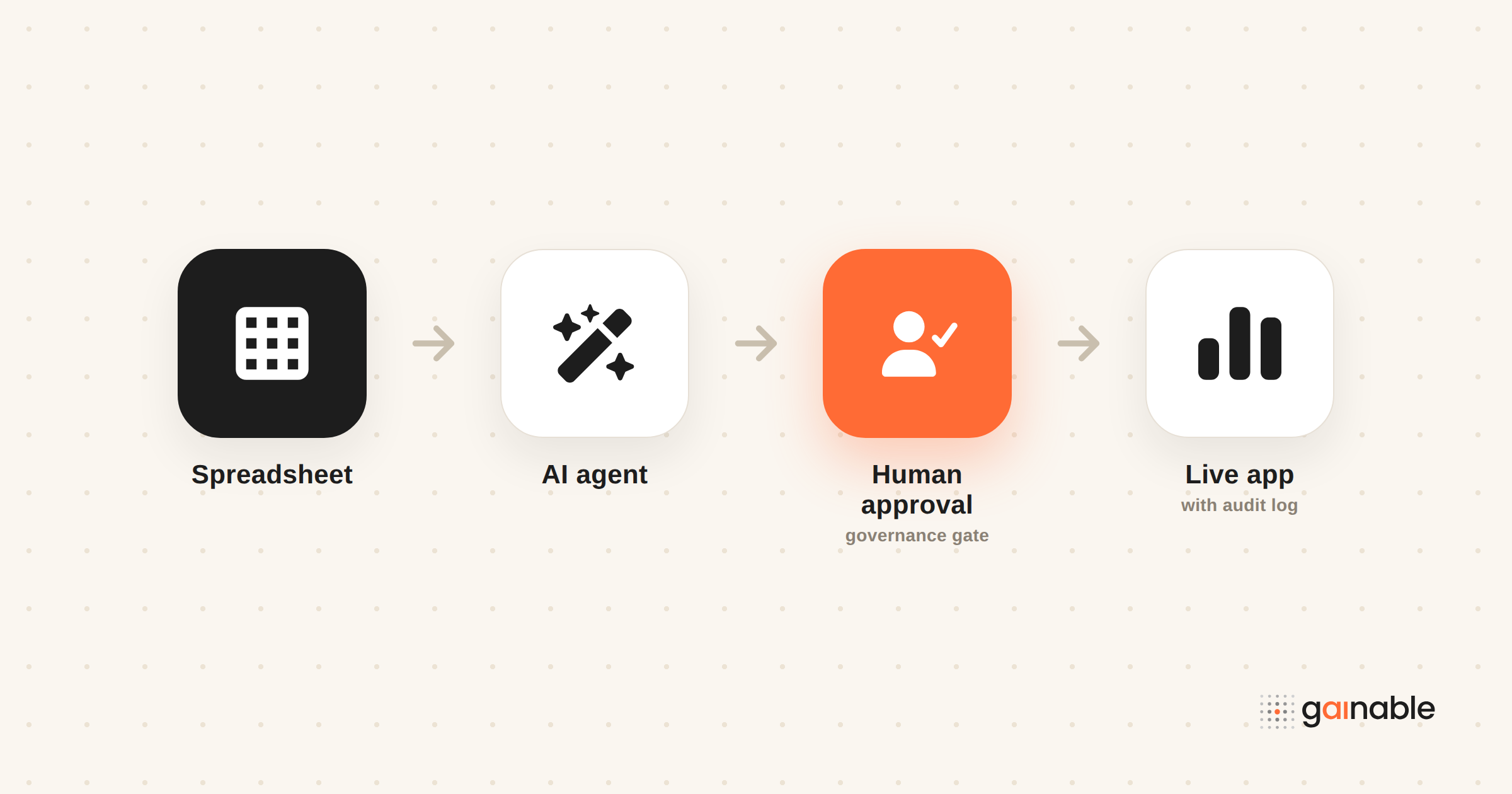 Turn Spreadsheets Into Governed AI Workflow Automation in Days