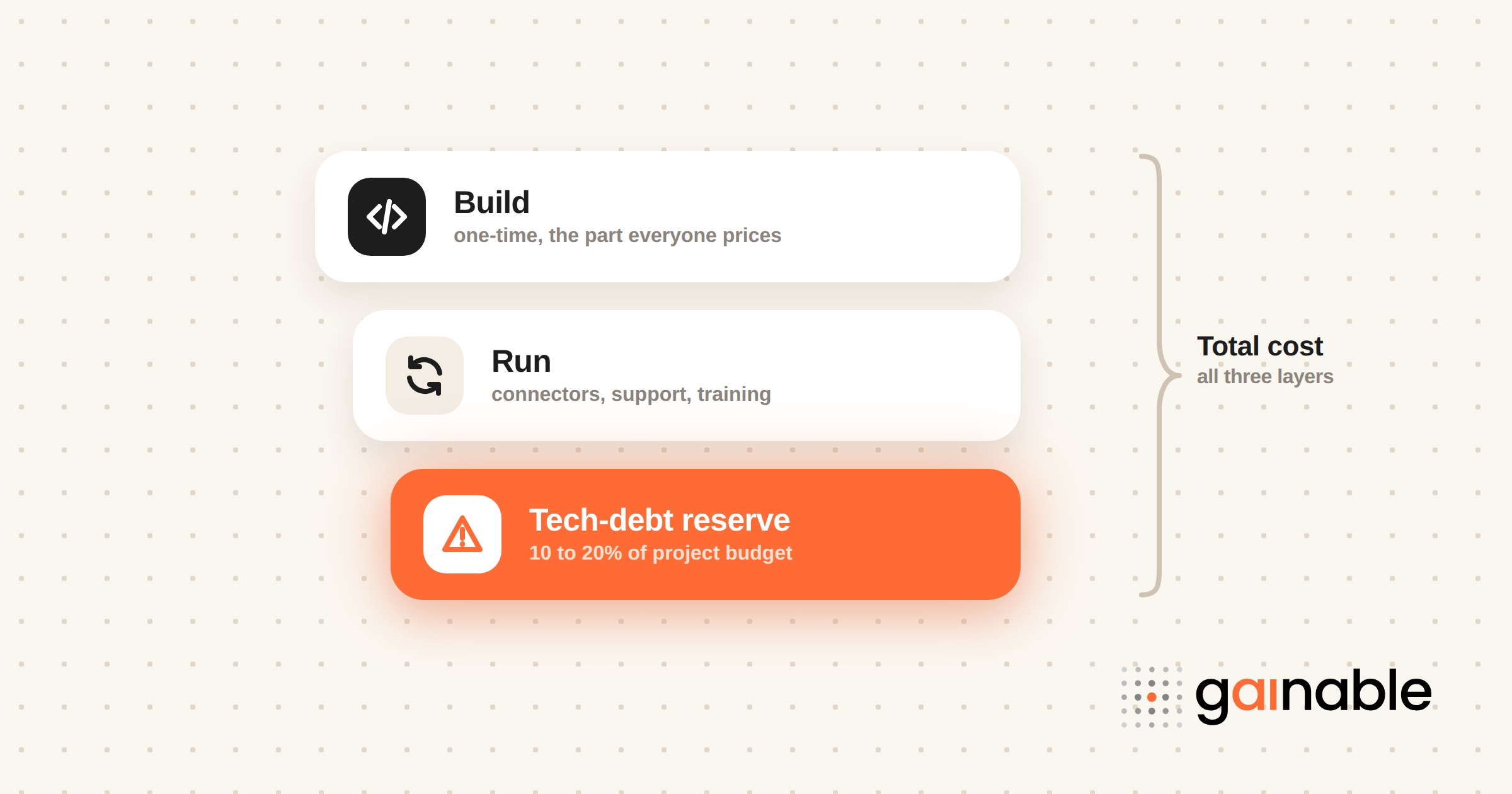 Internal Tool Costs: Budget 3 Layers, Not Just the Build