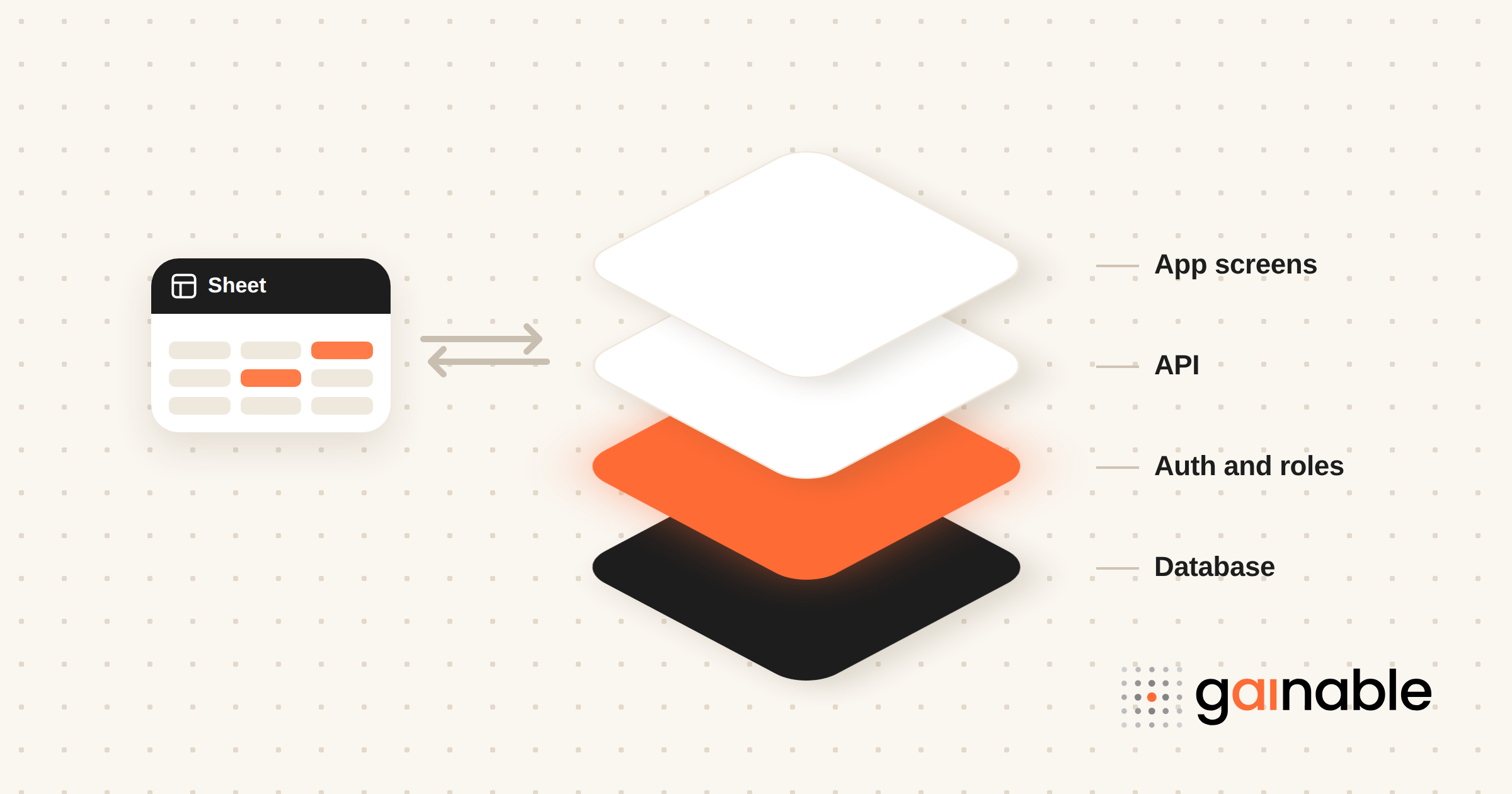 Build No Code Full Stack Apps From Sheets With Two Way Sync for Ops