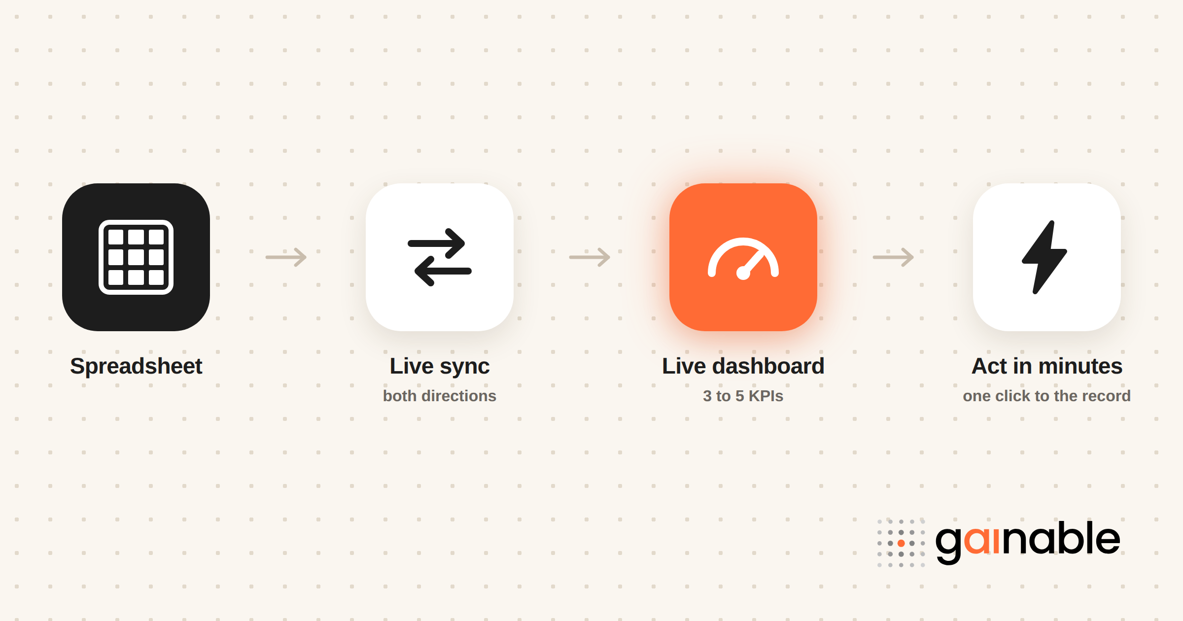 Turn Spreadsheets Into Live Operations Dashboards for Operations Teams