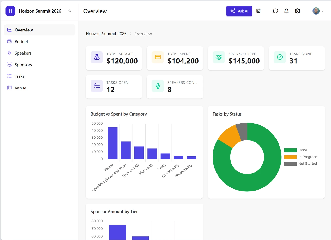 A complete Gaia-built event app: budget, spend, sponsor, and task KPIs with budget and task-status charts